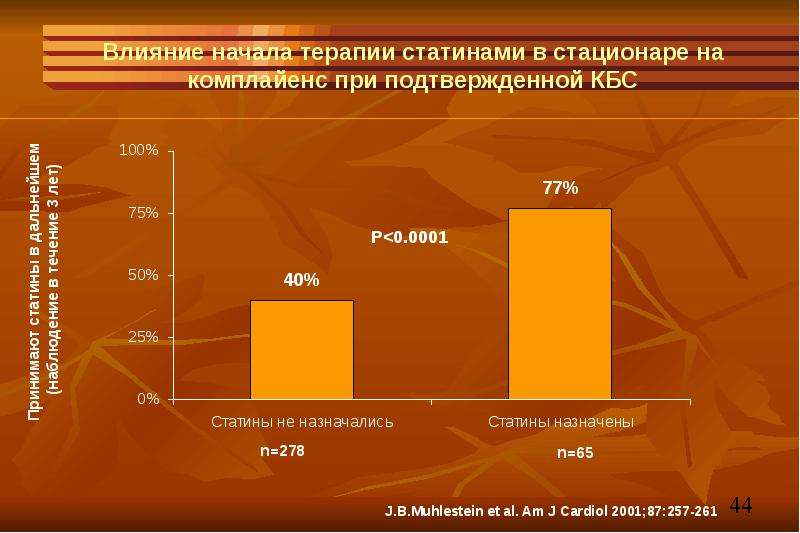 Гипотиреоз терапия презентация