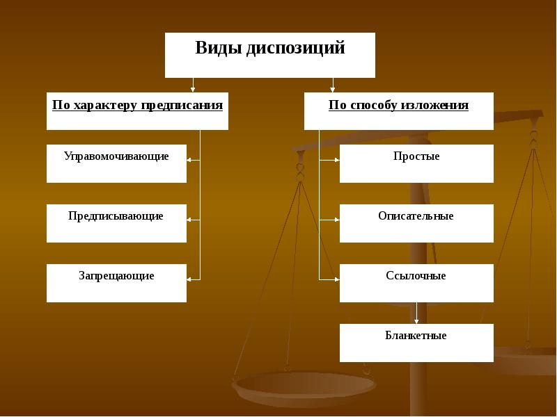 Презентация виды права