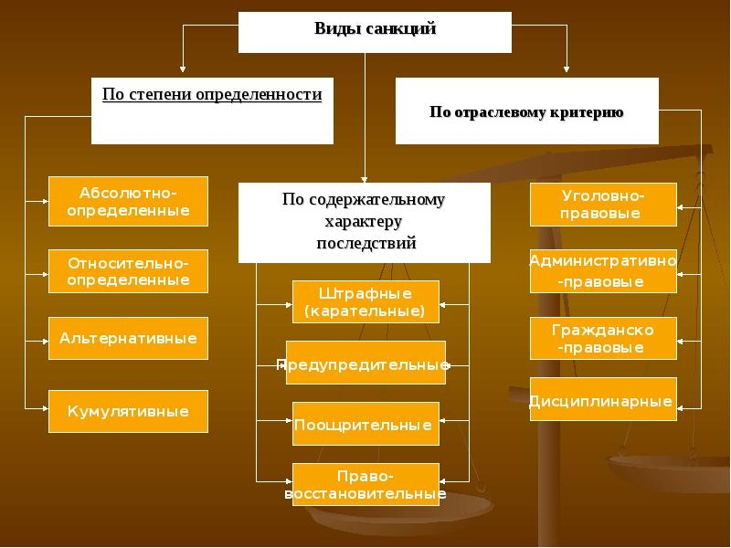 Виды санкций альтернативная