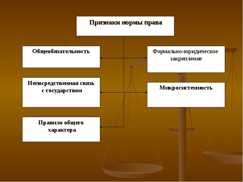 Нормы права фото для презентации