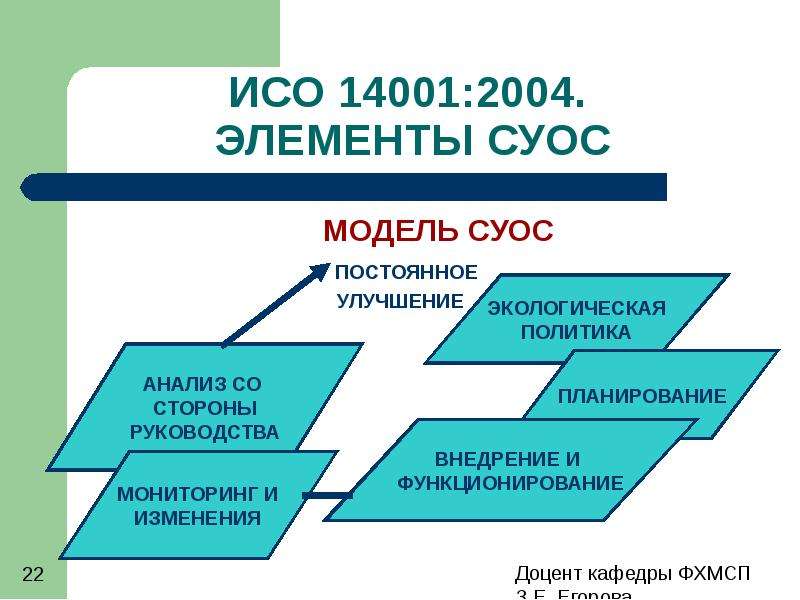 Исо 14000 презентация