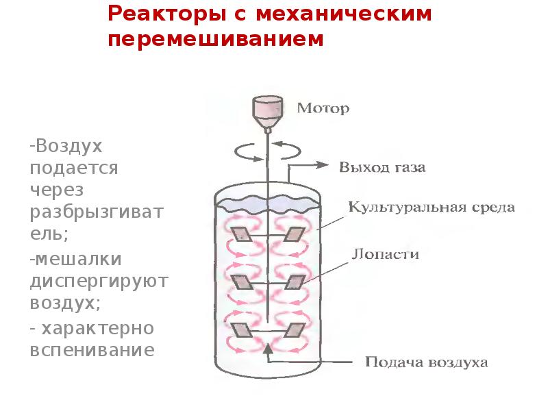 Как перемешать воздух в комнате