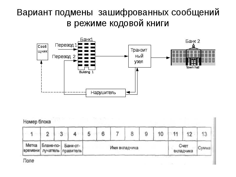 28147 89 шифрование