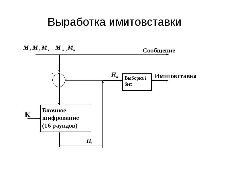 28147 89 шифрование