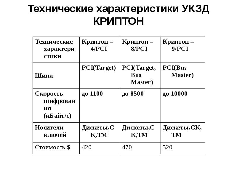 Характеристика криптона по плану