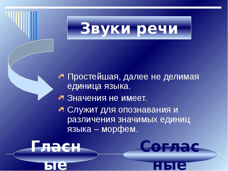 Минимальный язык. Простейшая единица языка. Звук речи в языковой системе. Значимая единица языка. Значимые единица языка примеры.