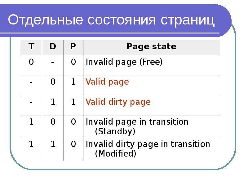 Аппаратно независимый уровень управления виртуальной памятью