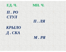 Наблюдаем за изменениями слов по числам