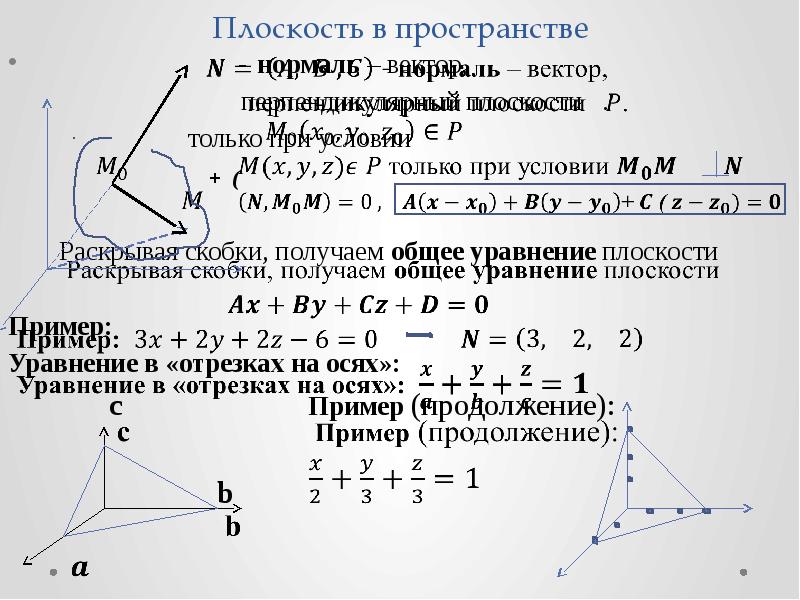 Уравнение плоскости в пространстве. Нормаль к плоскости. Нормаль к плоскости формула. Вектор нормали к плоскости. Уравнение нормали к плоскости.