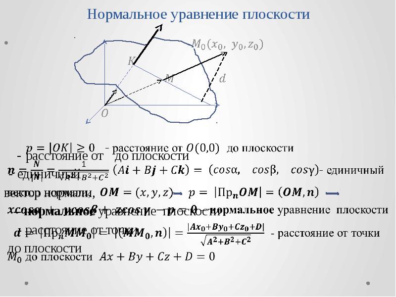 Нормальное уравнение плоскости