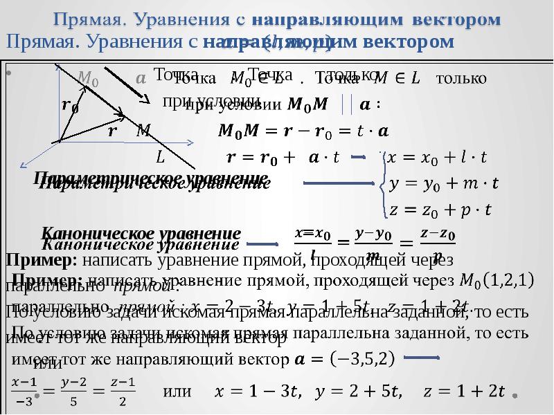 Прямая параллельная заданной прямой