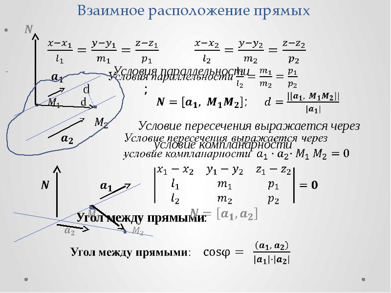 Точка пересечения векторов. Условие пересечения прямых. Условие персеченияпрямых. Условие пересечения прямых в пространстве. Условие пересечения двух прямых.