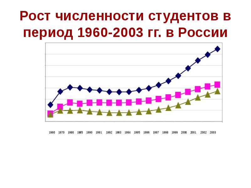 Количество студентов