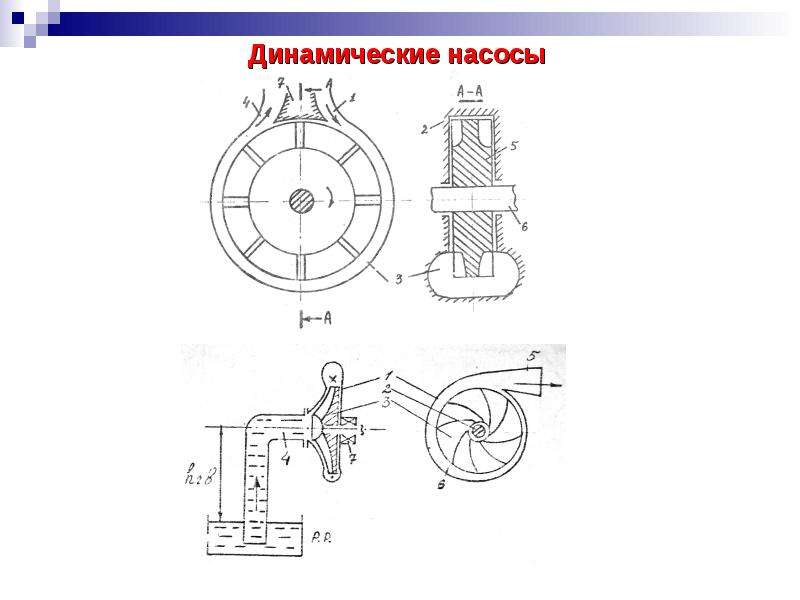 Динамические насосы картинки