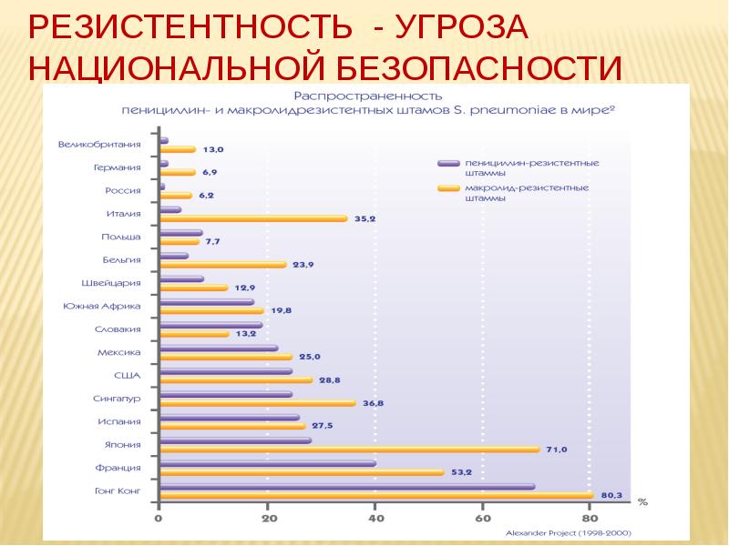 Сертификация ветеринарных препаратов презентация