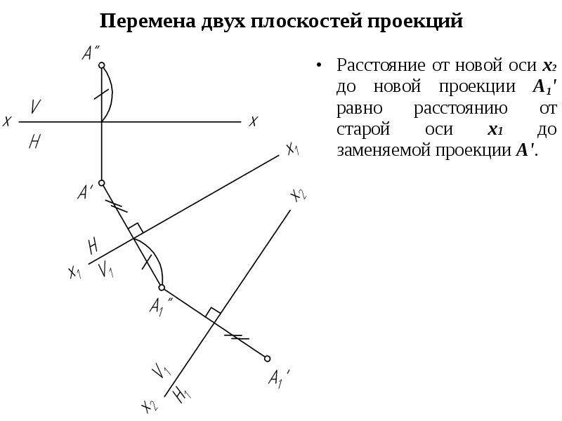 Проекция расстояния