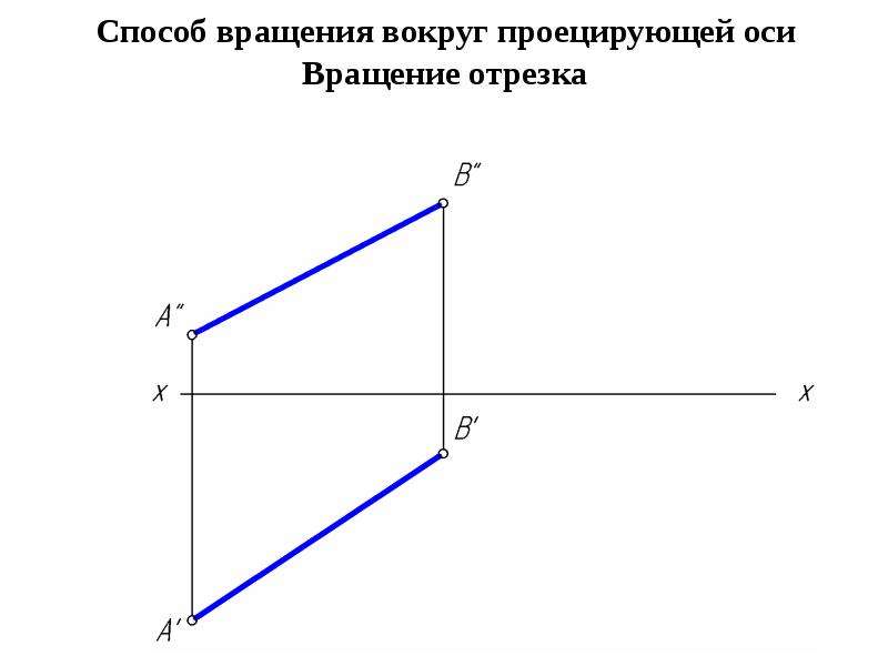 Метод отрезков