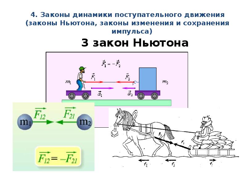 1 закона ньютона рисунок