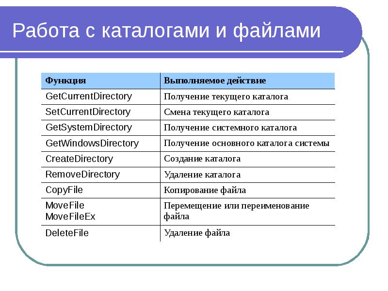 Презентация на тему работа с файлами