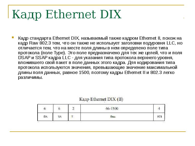 Кадр ethernet. Кадр Ethernet-II 802.3 Dix. . Структура кадра Ethernet II (Dix). Формат кадра Ethernet Dix. Заголовок кадра Ethernet.