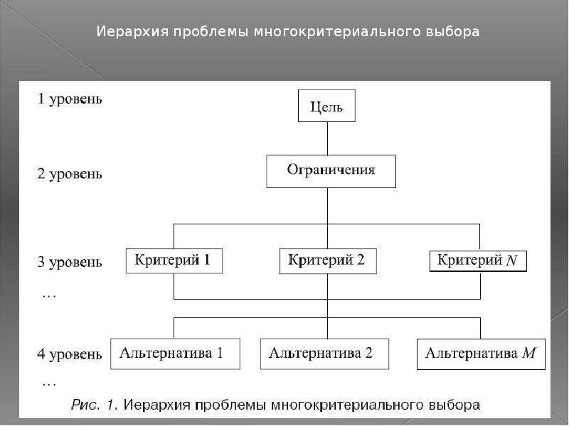 Система иерархии законов. Иерархия принятия решений. Виды иерархии. Иерархия в команде. Иерархия задач проекта.