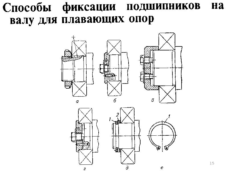 Способы фиксации. Способы фиксации подшипников. Способы фиксации вала. Фиксация подшипника на валу. Способы крепления подшипников на валу.