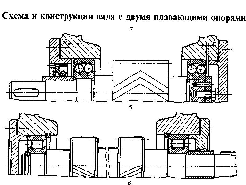 Какова конструкция