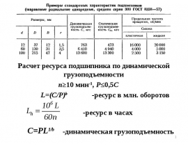 выбор подшипников