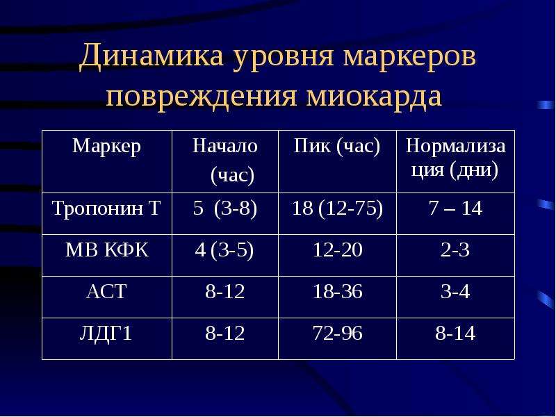 Маркер ишемии