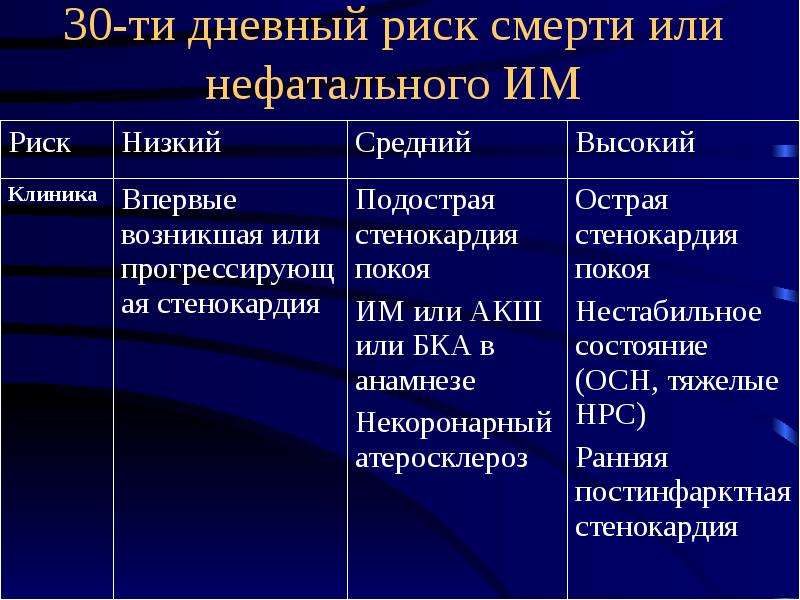 Окс презентация госпитальная терапия