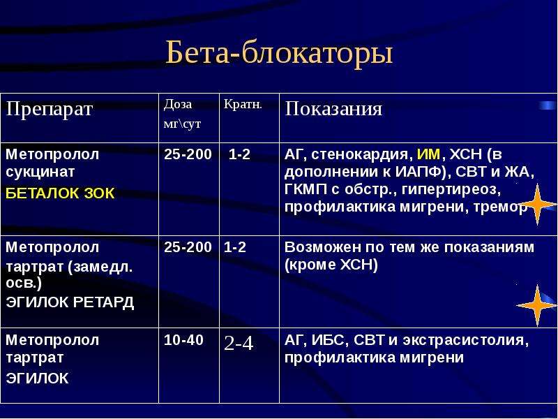 Острый коронарный синдром презентация