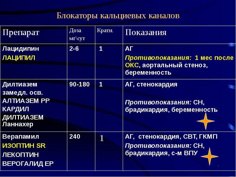 Жедел коронарлық синдром презентация