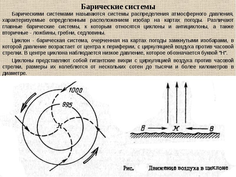 Установите соответствие между текстом и картинкой циклон антициклон теплый атмосферный фронт