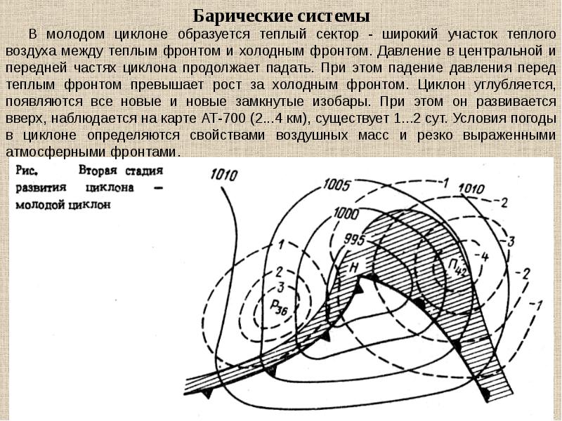 Установите соответствие между текстом и картинкой циклон антициклон теплый атмосферный фронт