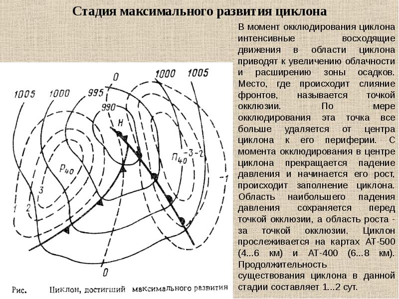 Карта погоды с циклонами и антициклонами