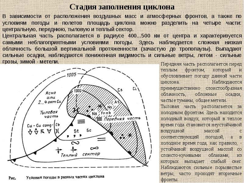 Операция циклон автоваз