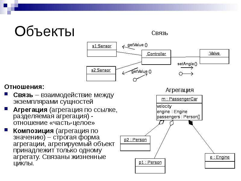 Агрегация на диаграмме классов