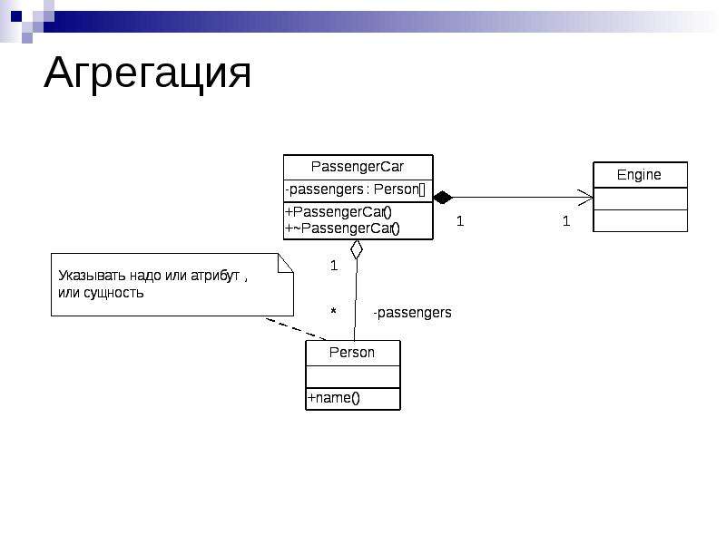 Агрегация это