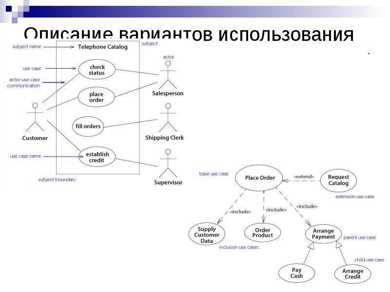 Описание варианта