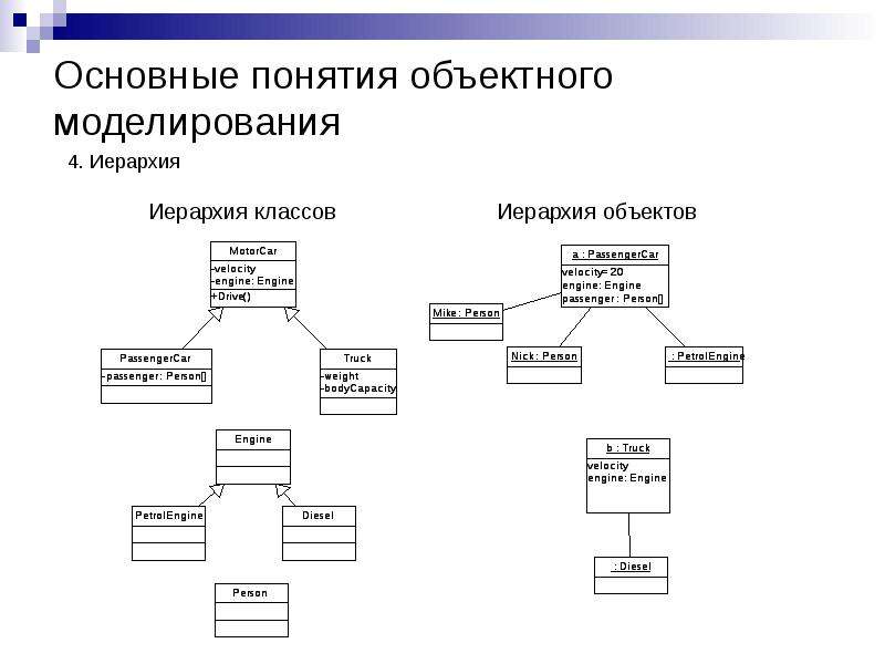 Диаграммы объектно ориентированного подхода