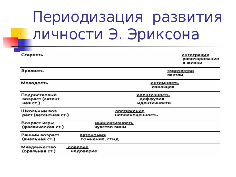 Развитие личности презентация