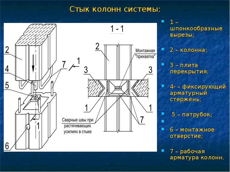 Стык это. Монтажный стык двутавровой колонны. Монтажный стык колонн 35к2. Монтажный стык колонн по серии1.020. Монтажный стык колонн на сварке.