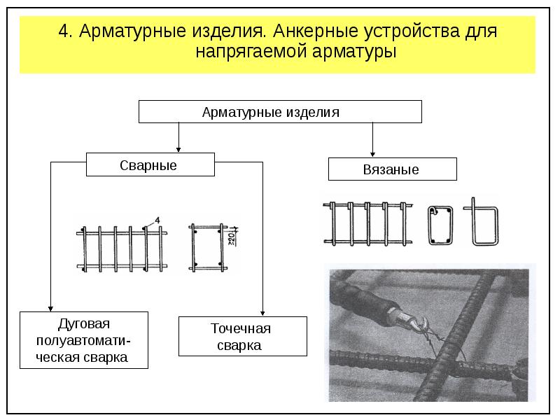 Электротехническая арматура 5 класс презентация