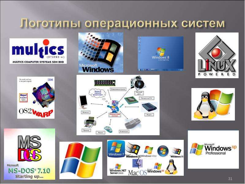 Названия ос. Логотип операционной системы. Логотипы операционных систем. Операционные системы эмблемы. Название операционной системы.