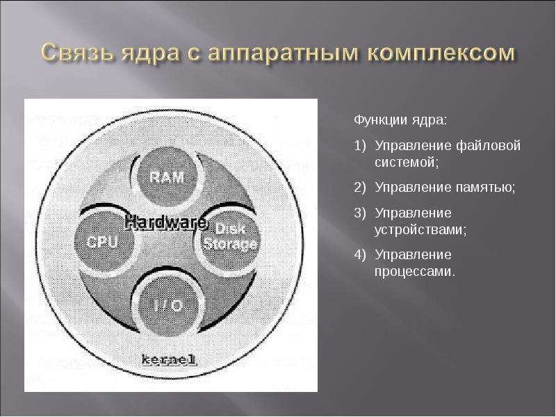 Ядра операционной системы презентация