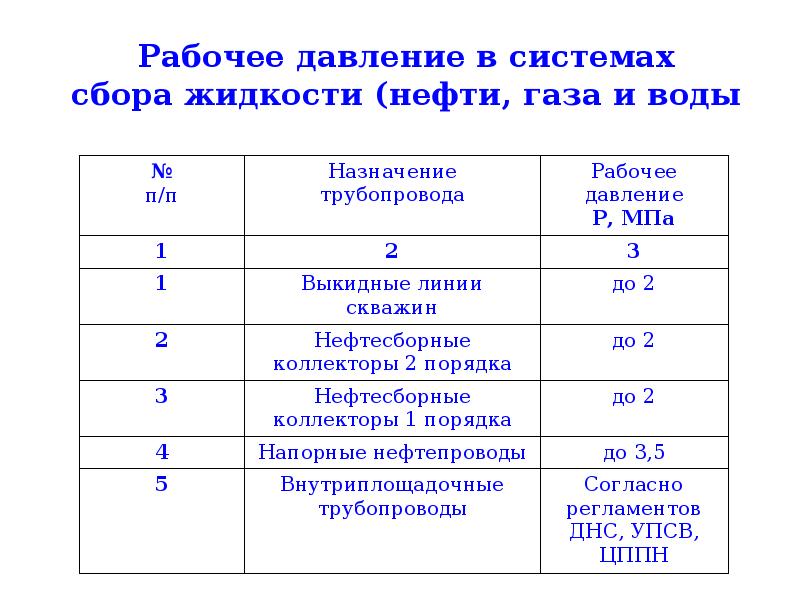 Классификация газопроводов по давлению