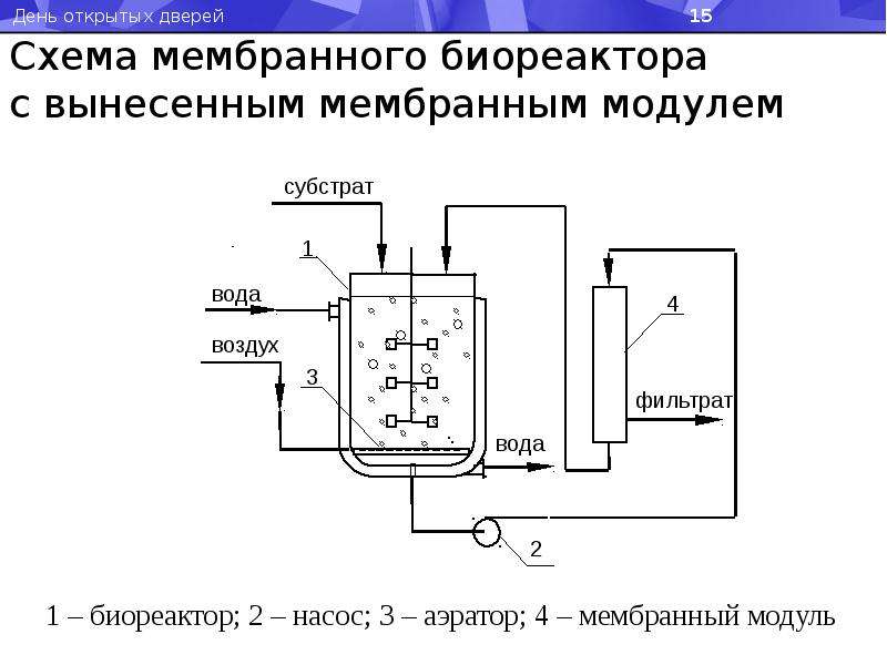 Схема мембранного компрессора