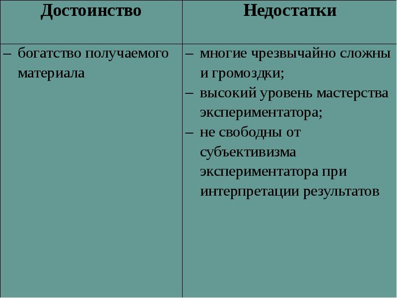 Проективные методики недостатки. Проективные методы достоинства и недостатки. Минусы проективных методик. Преимущества и недостатки проективных методик. Достоинства и недостатки проективных методик в психологии.