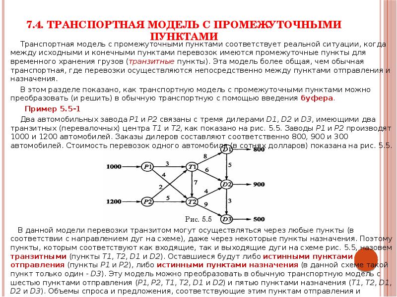 Модель транспортной сети