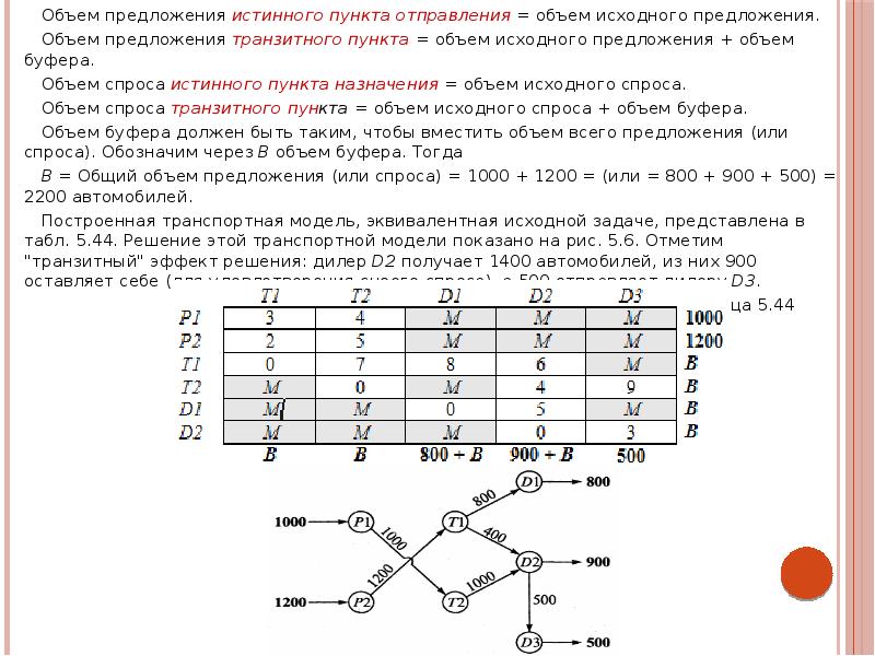 Исходный объем. Построение транспортной модели. Транзитный пункт в транспортной задаче. Объем буфера. Исходный объем видео.